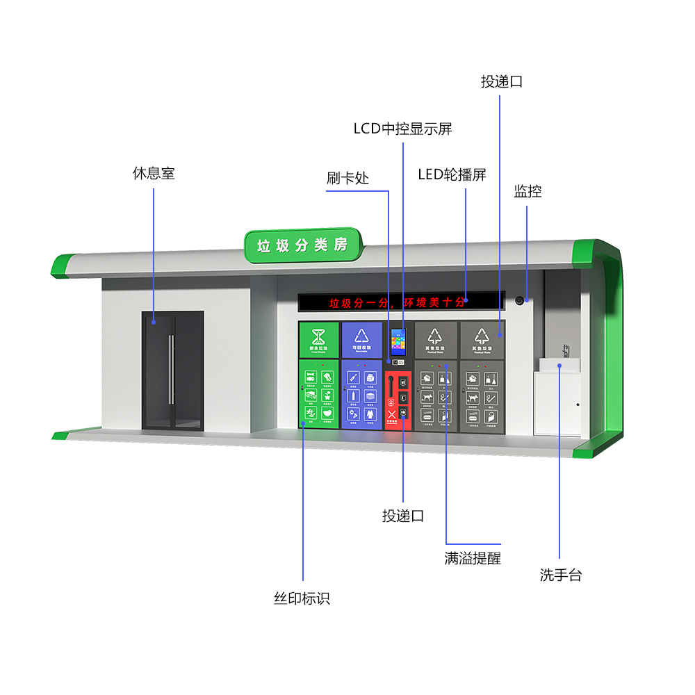 智能垃圾房